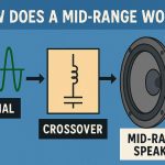 What is Mid-Range Driver